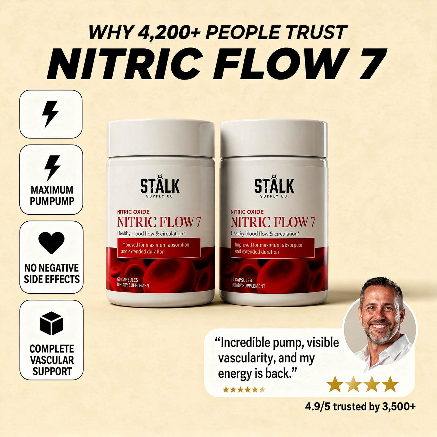 NITRIC FLOW 7 - Nitric Oxide Supplements | Maximum Blood Flow, Pump & Vascularity